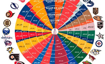 Stanley Cup Playoffs